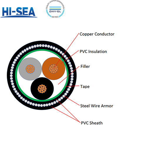 0.6/1KV Copper Conductor PVC Insulated PVC Sheathed Steel Wire Armored Multi-core Power Cable VV32
